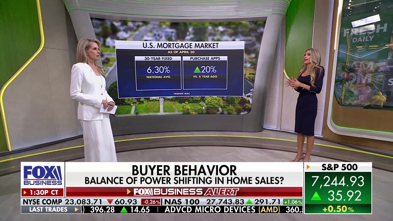 Housing market shifts: Buyer behavior changes amid high rates
