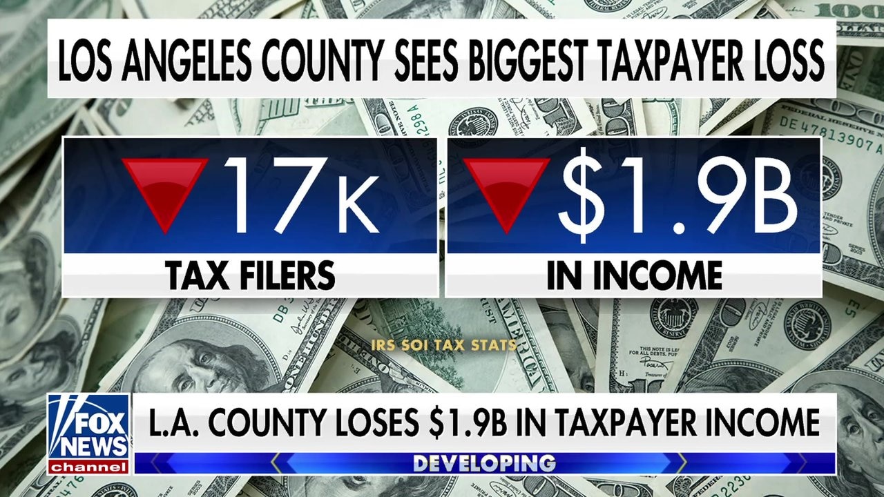 Watch Blue states face massive taxpayer exodus, costing billions