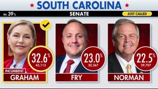 Remembering Lindsey Graham playlist