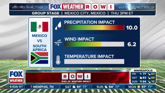 Fox Weather introduces ROWI for World Cup soccer