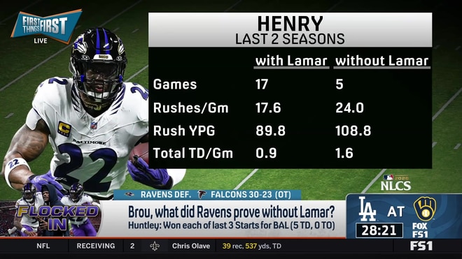 Nick Wright: Ravens' dominant run game makes them dangerous without Lamar