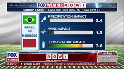 FOX Weather's ROWI: A Weather Impact Metric for Soccer