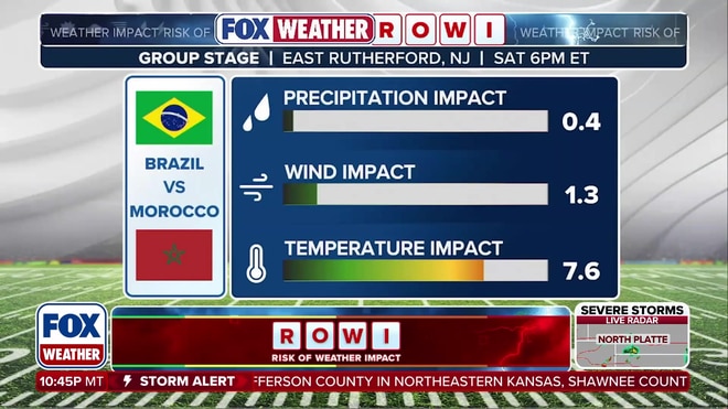 FOX Weather's ROWI: A Weather Impact Metric for Soccer