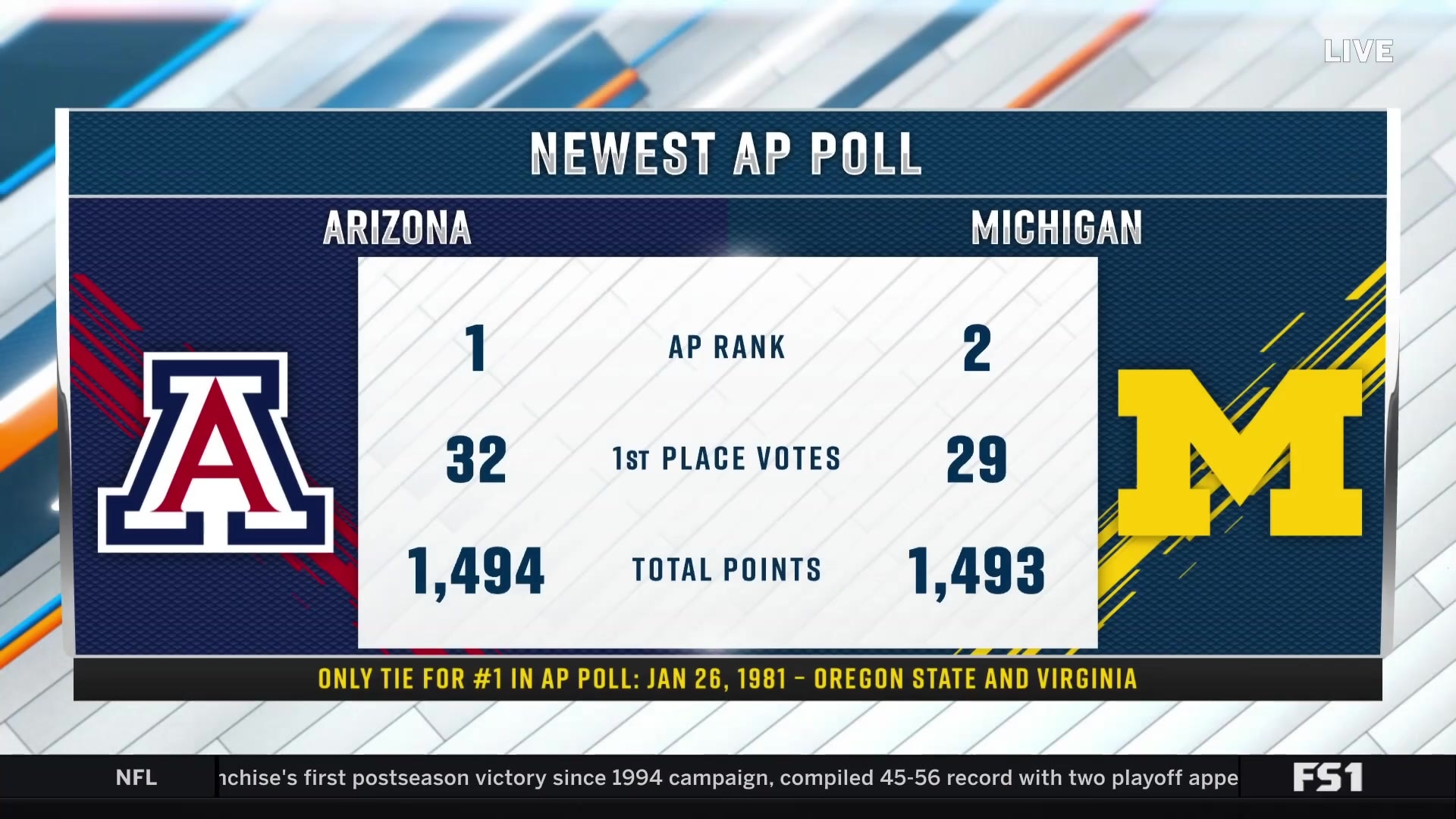 Arizona or Michigan: Which team is better?