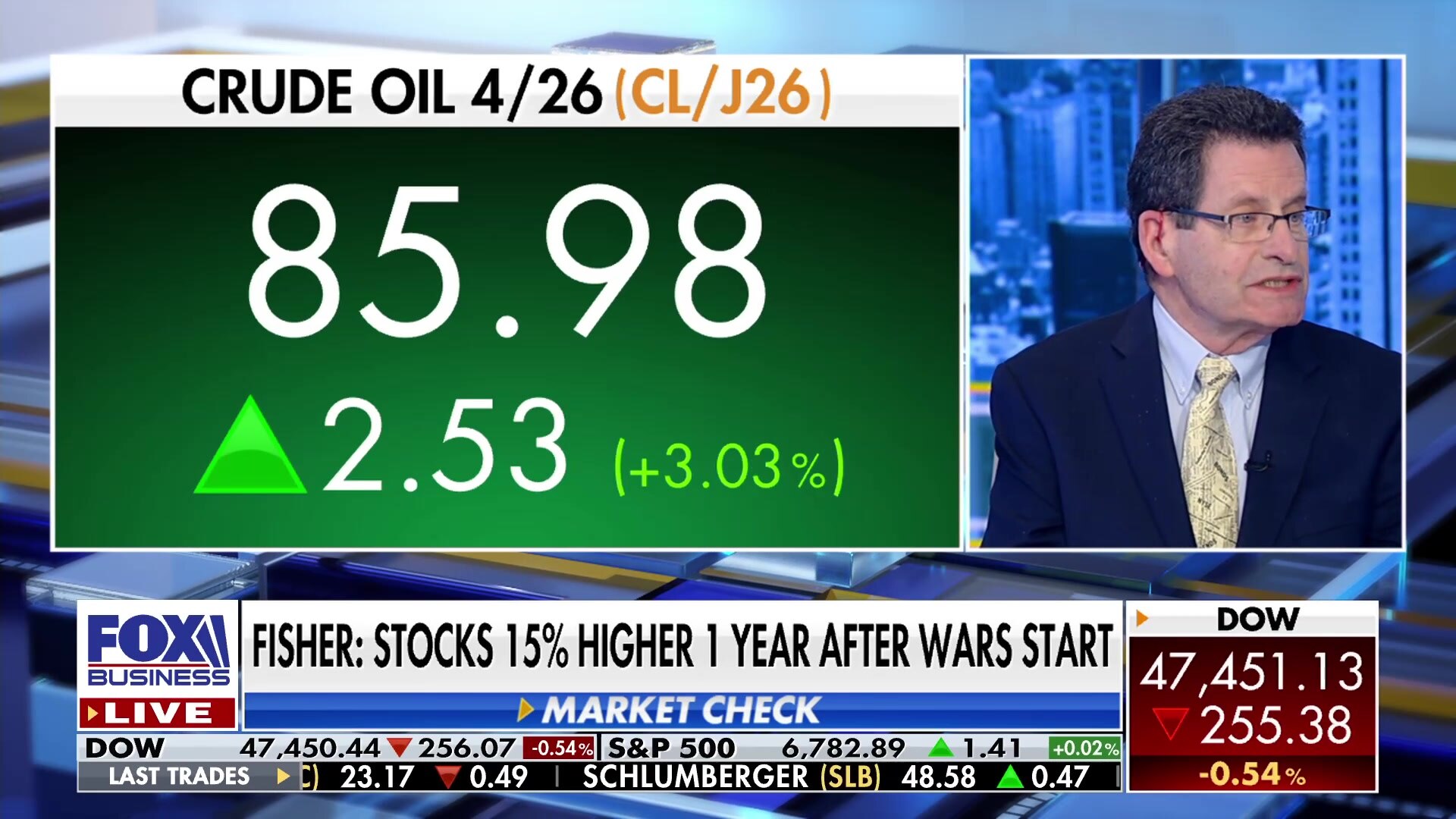 Ken Fisher warns against "it's different this time" mindset in investing