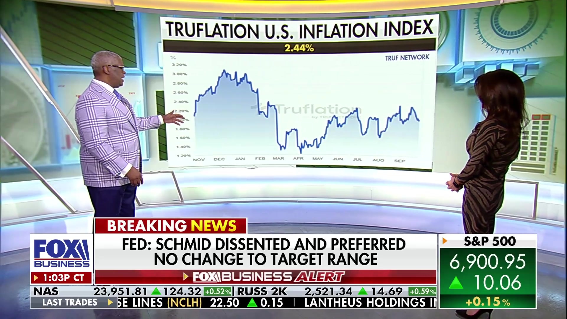 Watch Truflation index shows inflation driven by non-controllable factors  like food and electricity prices Online | FOX One