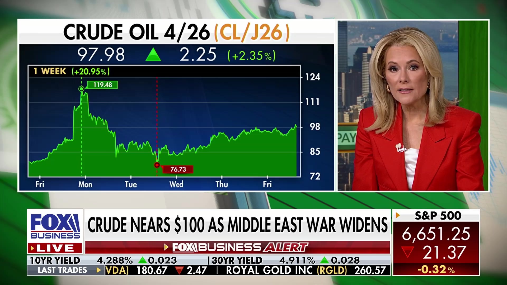Crude oil nears $100 as Middle East war widens