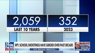 How 'Campus Guardian Angel' analyzes school shooting data to prevent tragedies