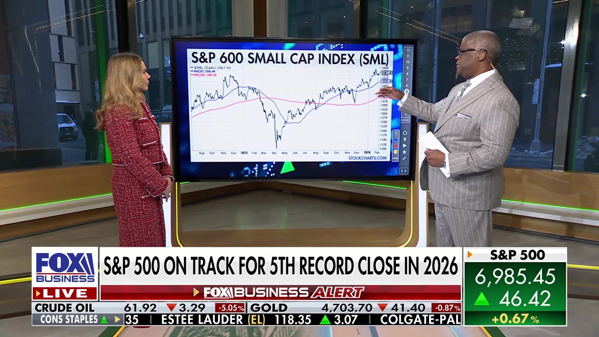 S&P 600 Small Cap Index poised for growth due to new Fed approach