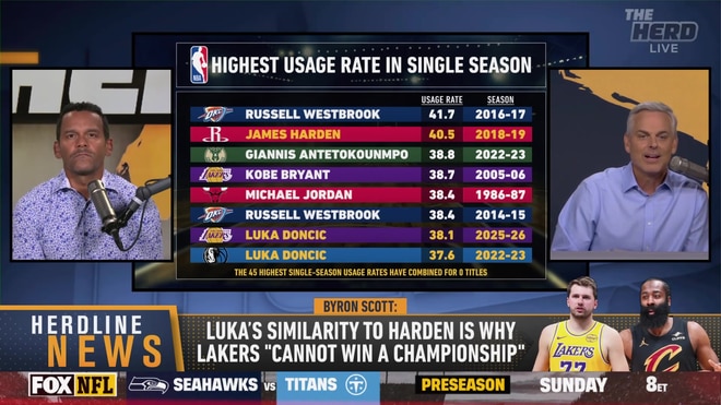 Colin Cowherd: Why Luka Doncic's high-usage playstyle limits championship hopes