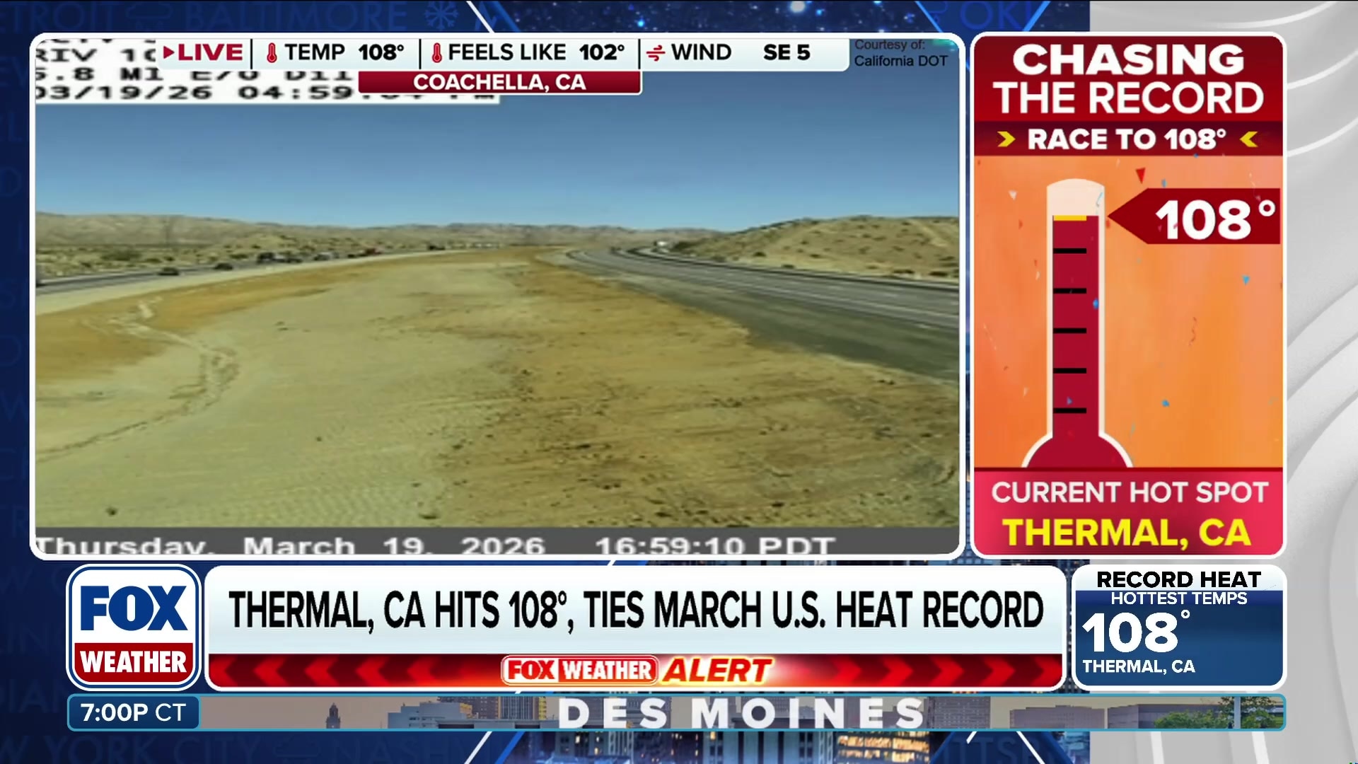 Thermal, California hits 108 degrees, tying March US heat record