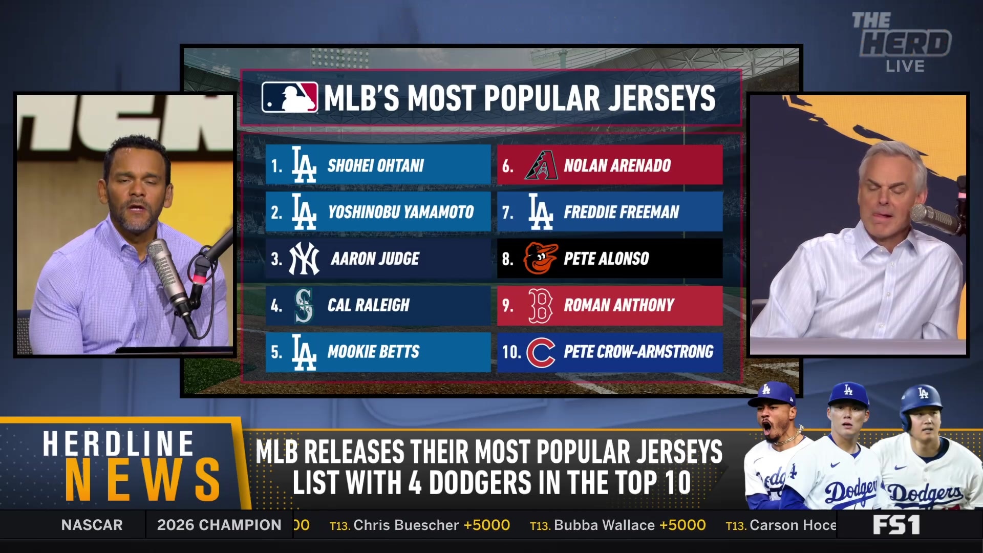 MLB's most popular jerseys dominated by Dodgers and international stars
