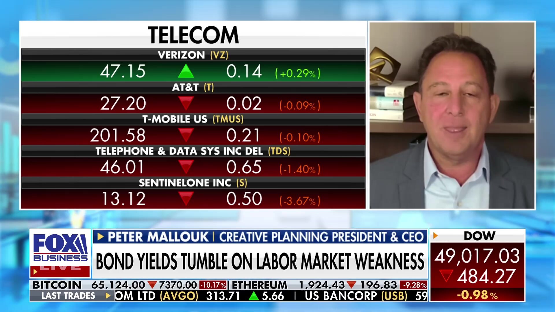 Bitcoin fails as store of value during market volatility, gold performs as expected
