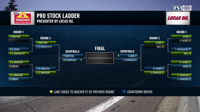 Cody Anderson upsets father Greg Anderson in Pro Stock Round 2