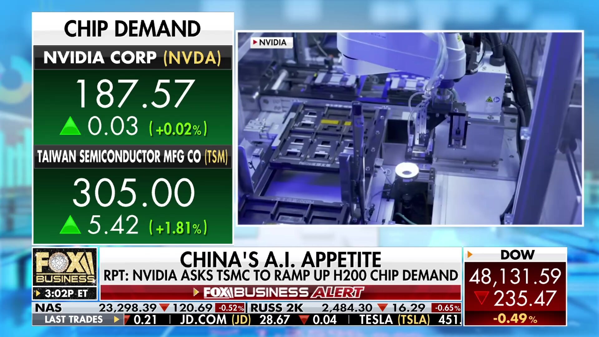 Walmart's Strategic Use of A.I. and Robotics Drives Growth