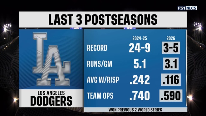Dave Roberts praised for class in defeat after Dodgers' three-peat bid falls short