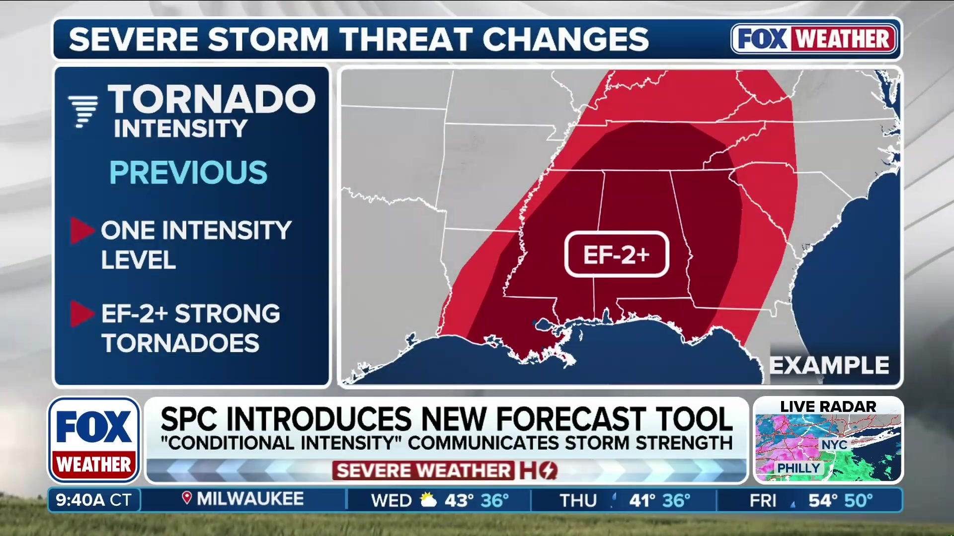 Storm Prediction Center introduces new tornado intensity forecast tool