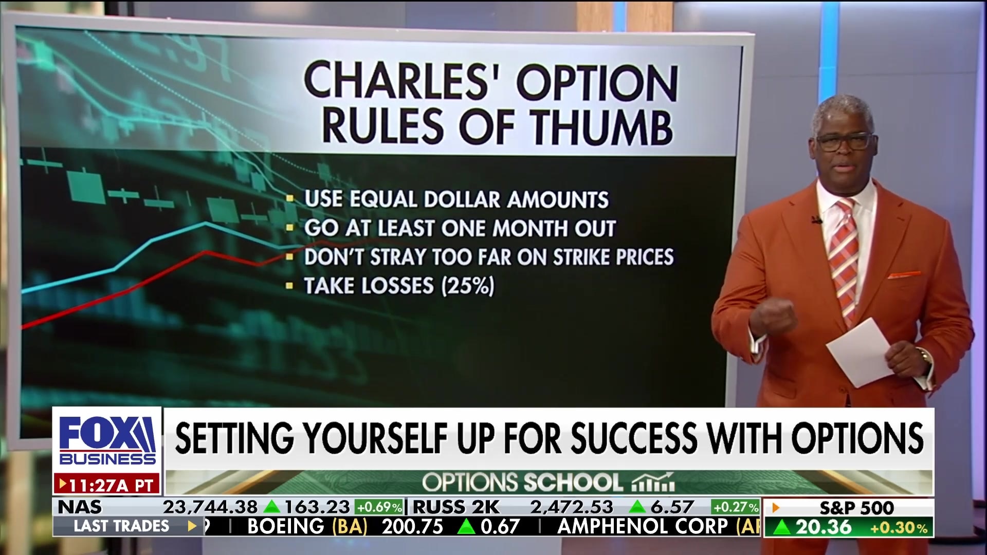 Charles Payne's rules of thumb for options trading