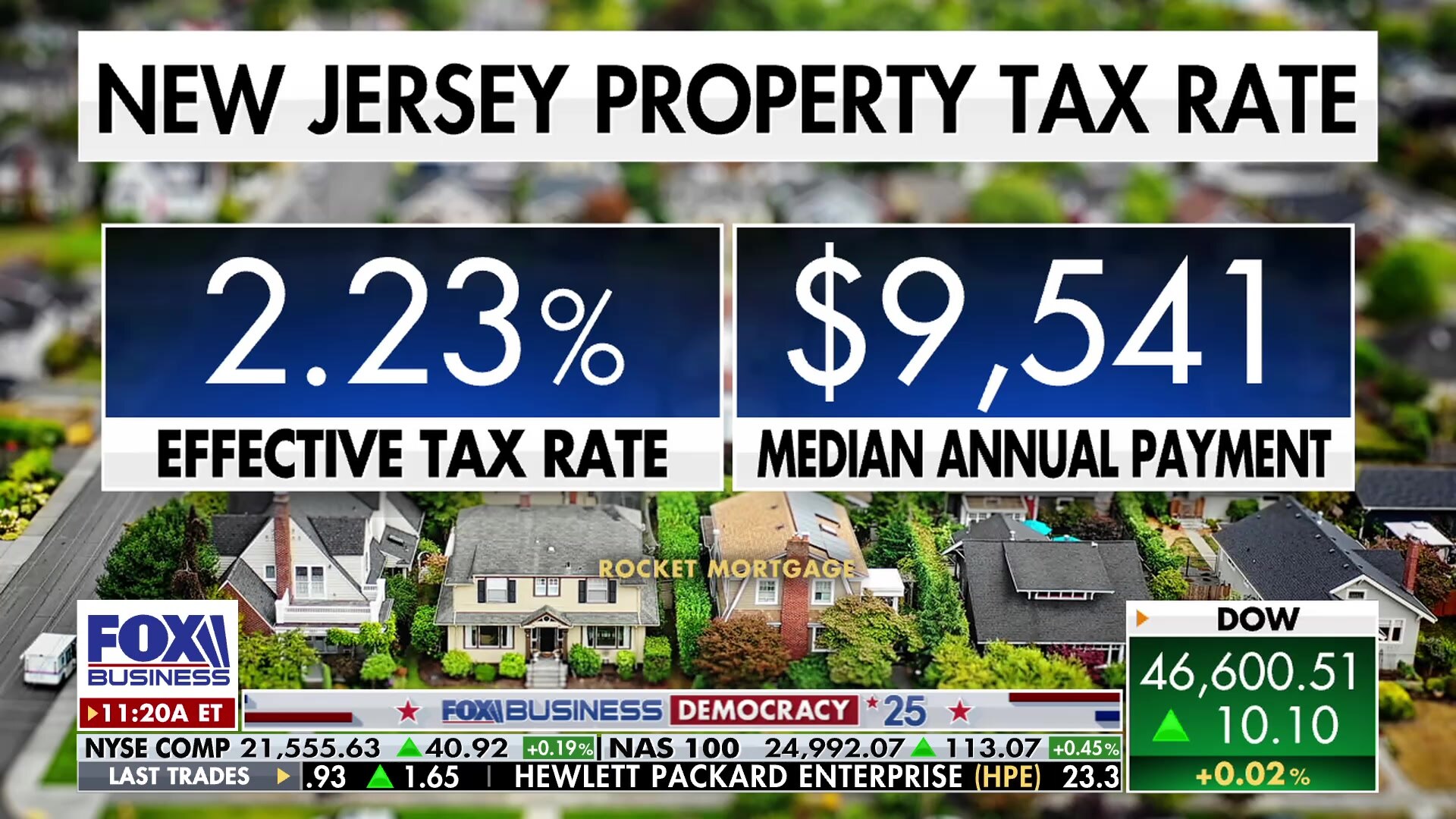 Ciattarelli proposes property tax reform and retirement income tax exemption in New Jersey