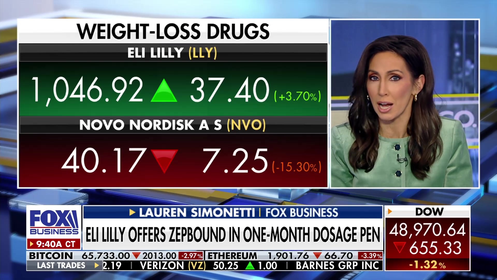 Eli Lilly's Zepbound gains market share against Novo Nordisk