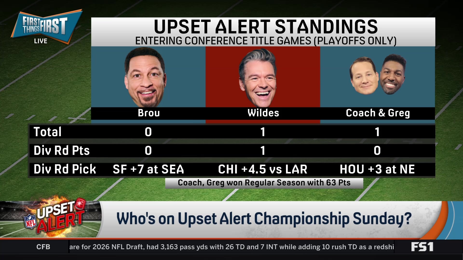 Coach makes his Upset Alert pick: Rams over Seahawks