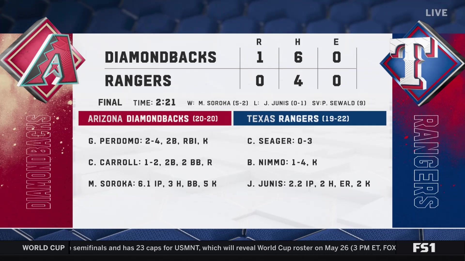 Diamondbacks Edge Rangers 1-0 in Pitching Duel