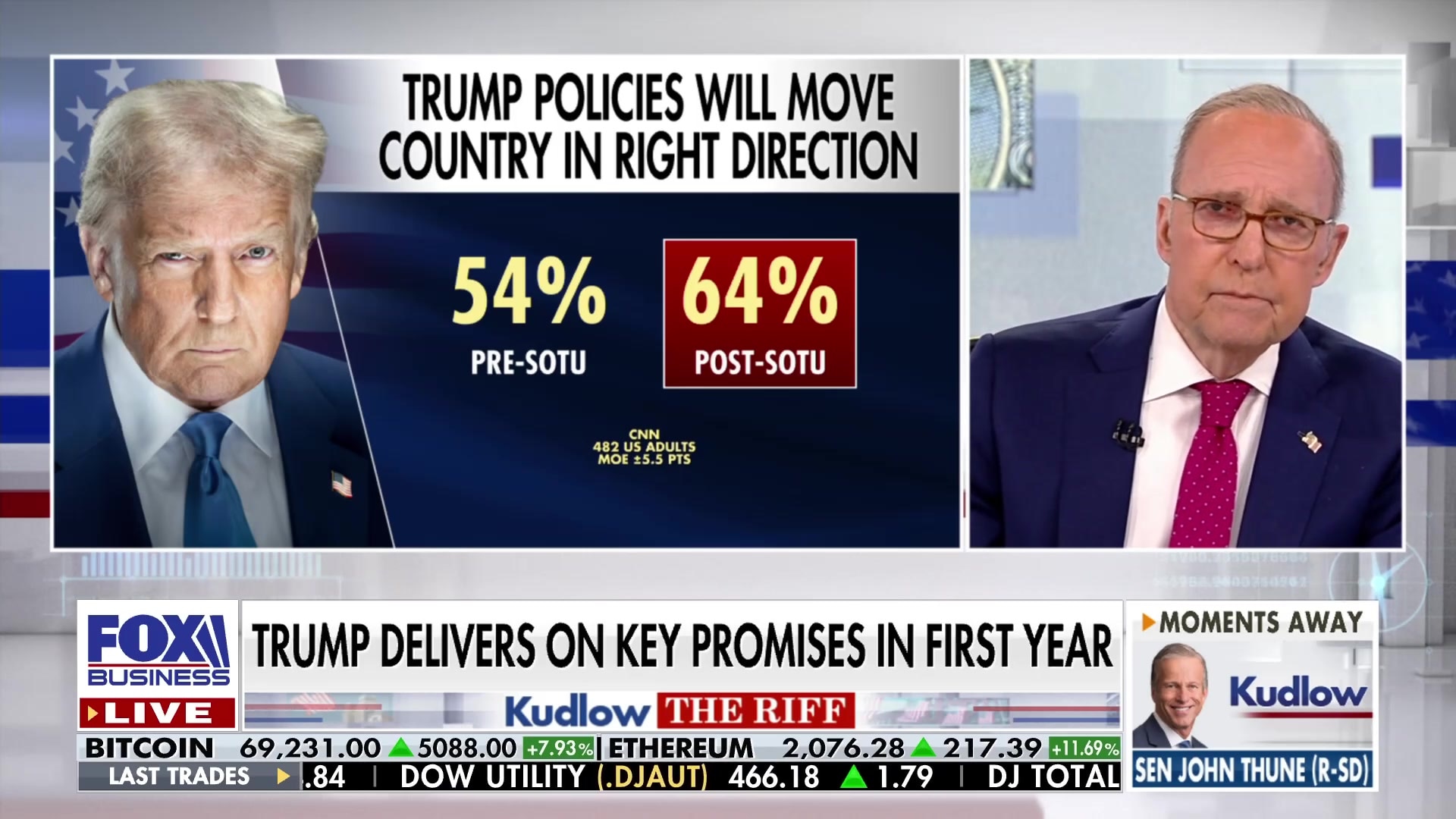 Watch CNN snap poll shows increased approval for Trump's policies after ...