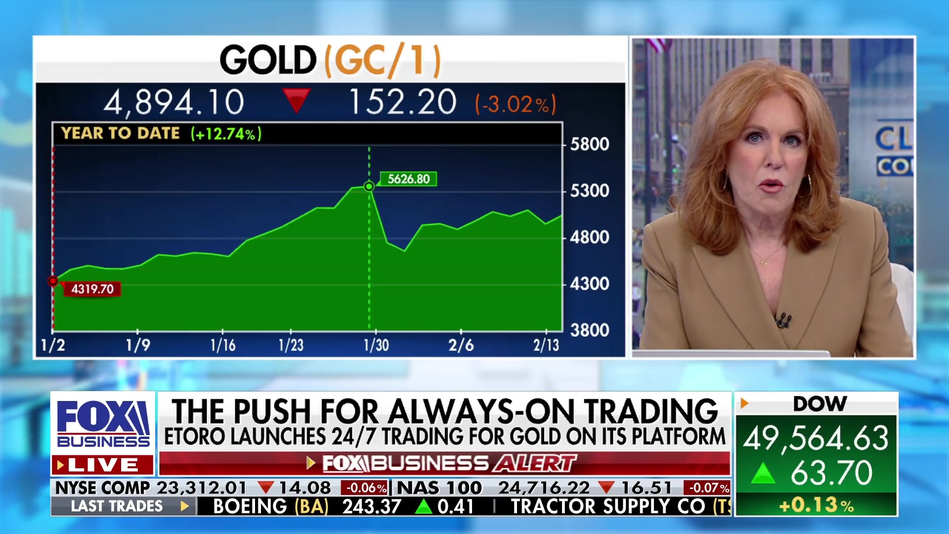 eToro Launches 24/7 Gold Trading on its Platform