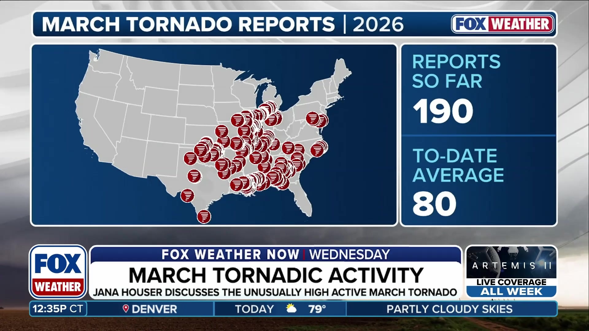 March 2026 tornado reports significantly above average