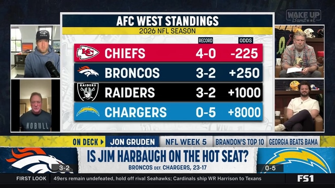 Is Justin Herbert getting too many excuses for the Chargers' struggles?