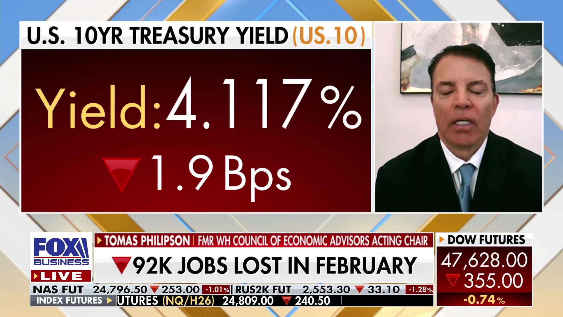 Tomas Philipson advocates for Fed rate cuts despite mixed jobs report