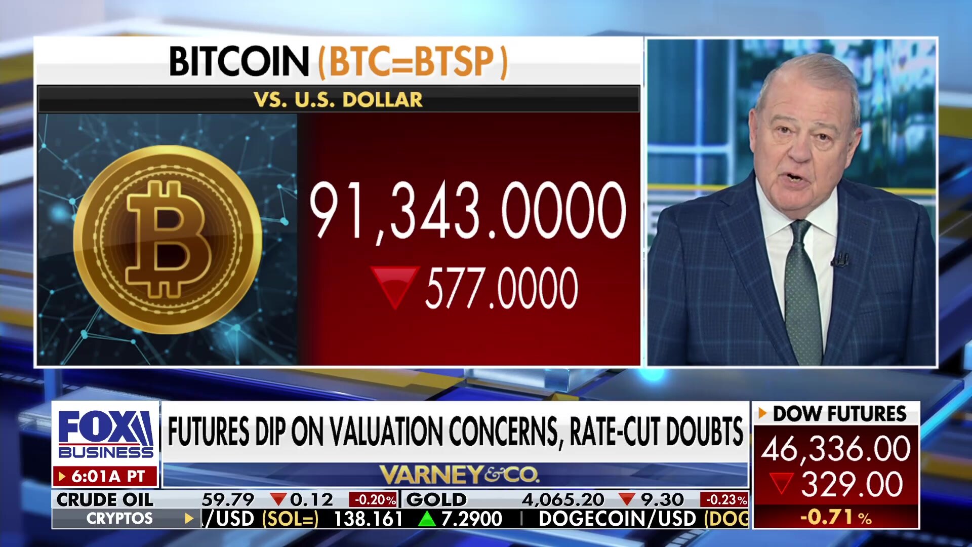 Watch Bitcoin, gold, and treasury yields experience decline Online | FOX One