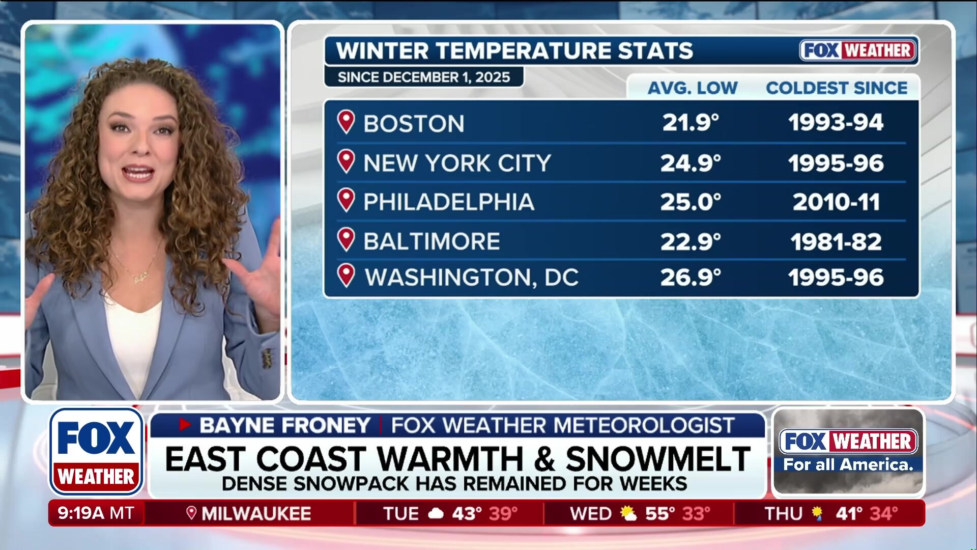 East Coast experiences historically cold winter temperatures