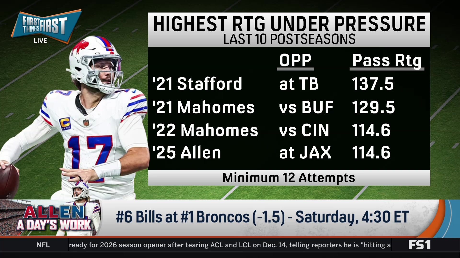 Can Josh Allen or the Broncos defense be trusted more this Saturday?