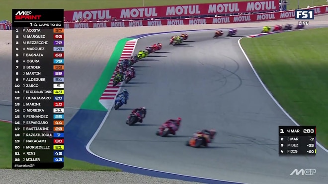 Jorge Martin slips to eighth after hectic start in Austrian GP Sprint