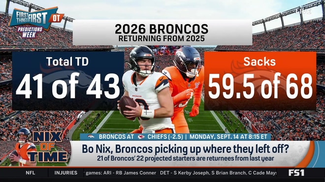 Will Bo Nix and the Denver Broncos build on last season's success?