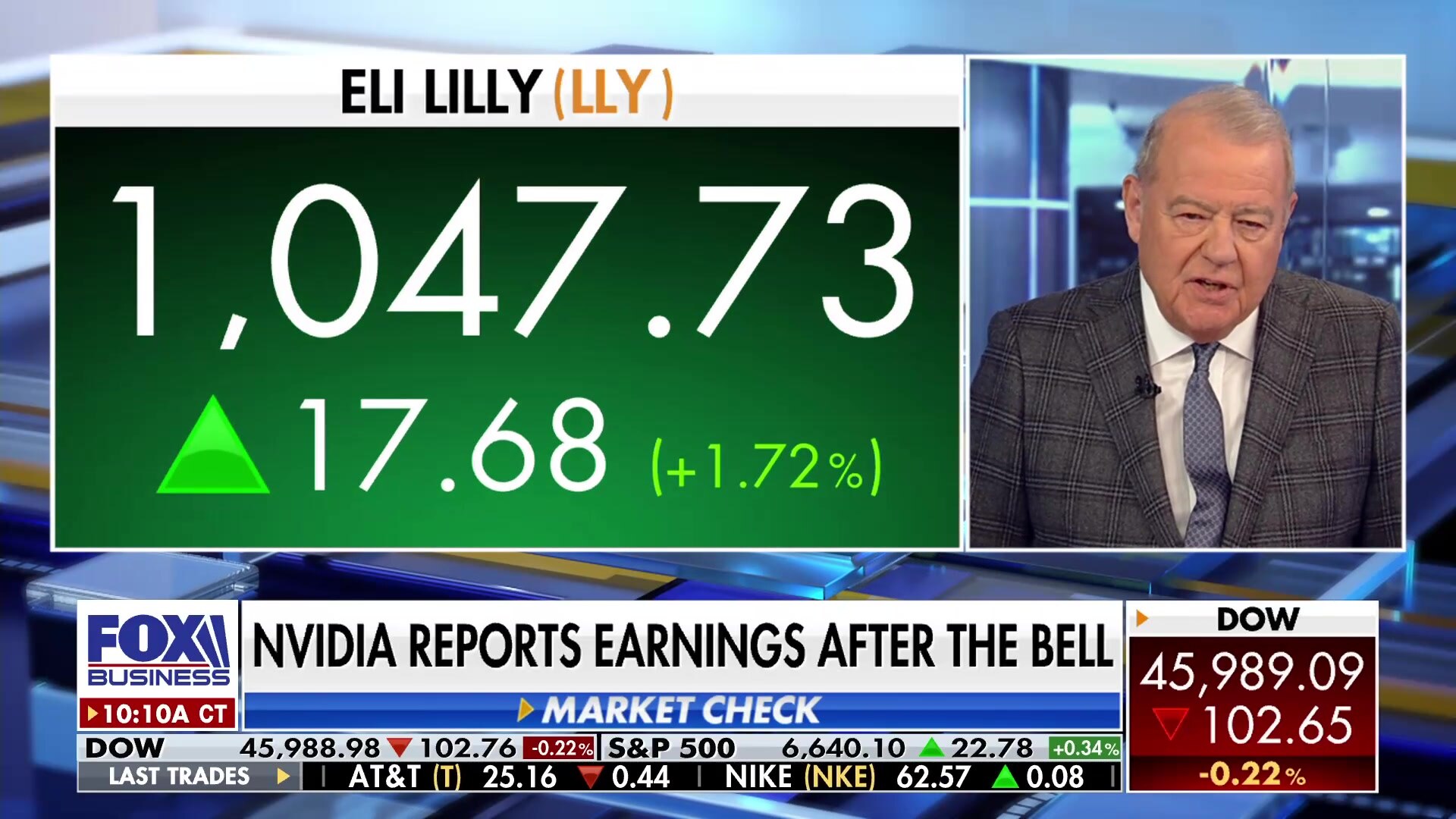 Eli Lilly stock soars to record high on obesity drug portfolio
