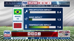Introducing ROWI: Risk of Weather Impact for World Cup Soccer