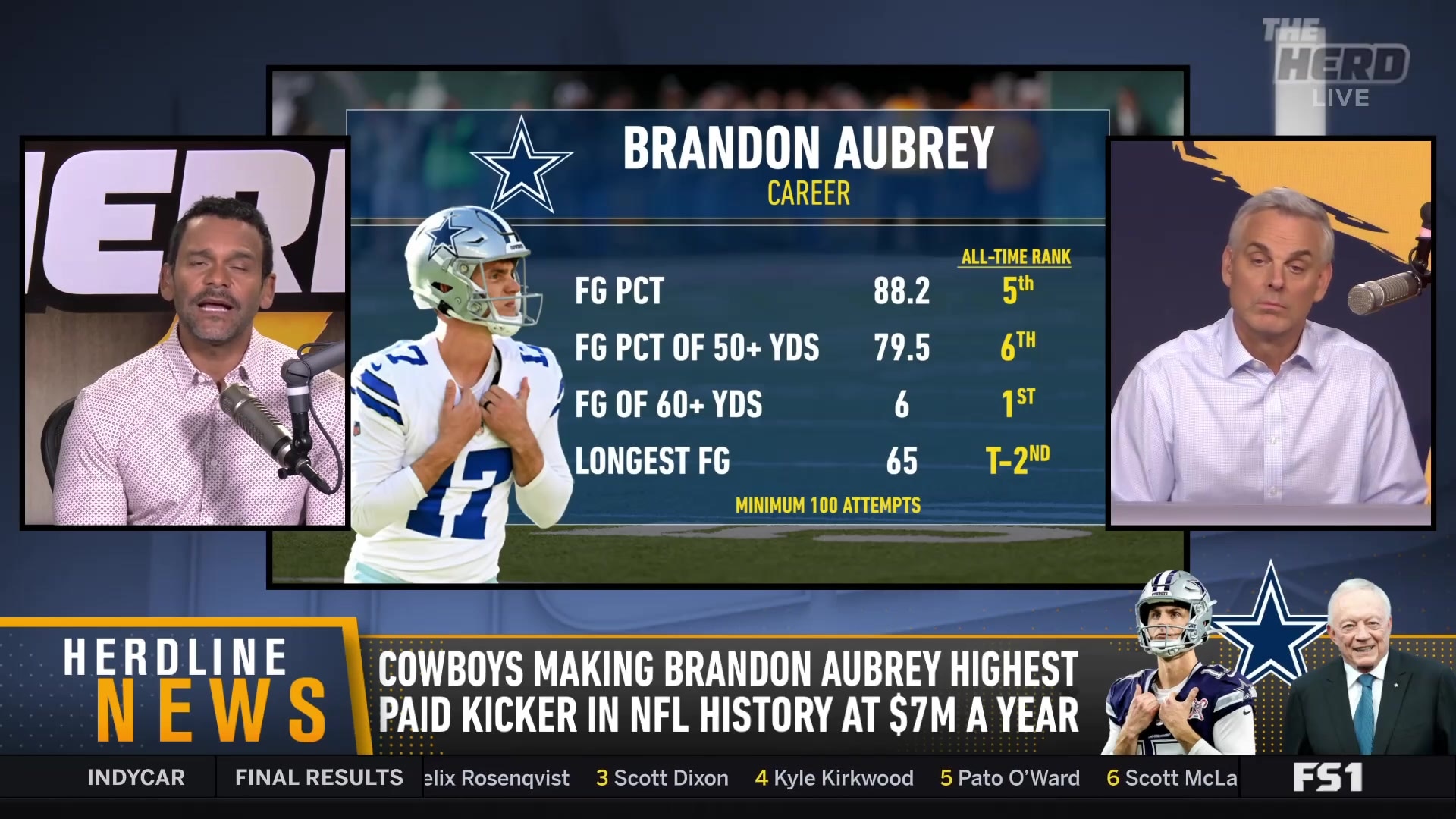 How Much Does Brandon Aubrey Get Paid