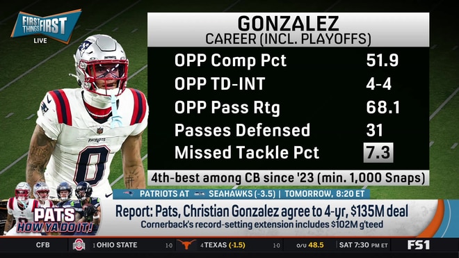 Does Christian Gonzalez's new contract give the Patriots a better chance?