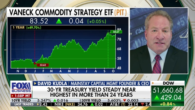 David Kudla names NCLO and PIT ETFs to hedge against rising interest rates