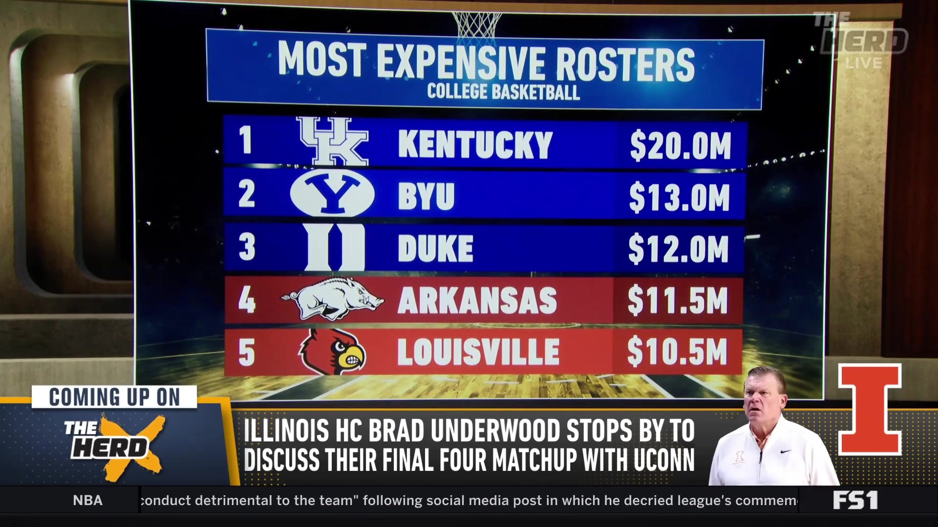 College basketball's most expensive rosters miss Elite Eight