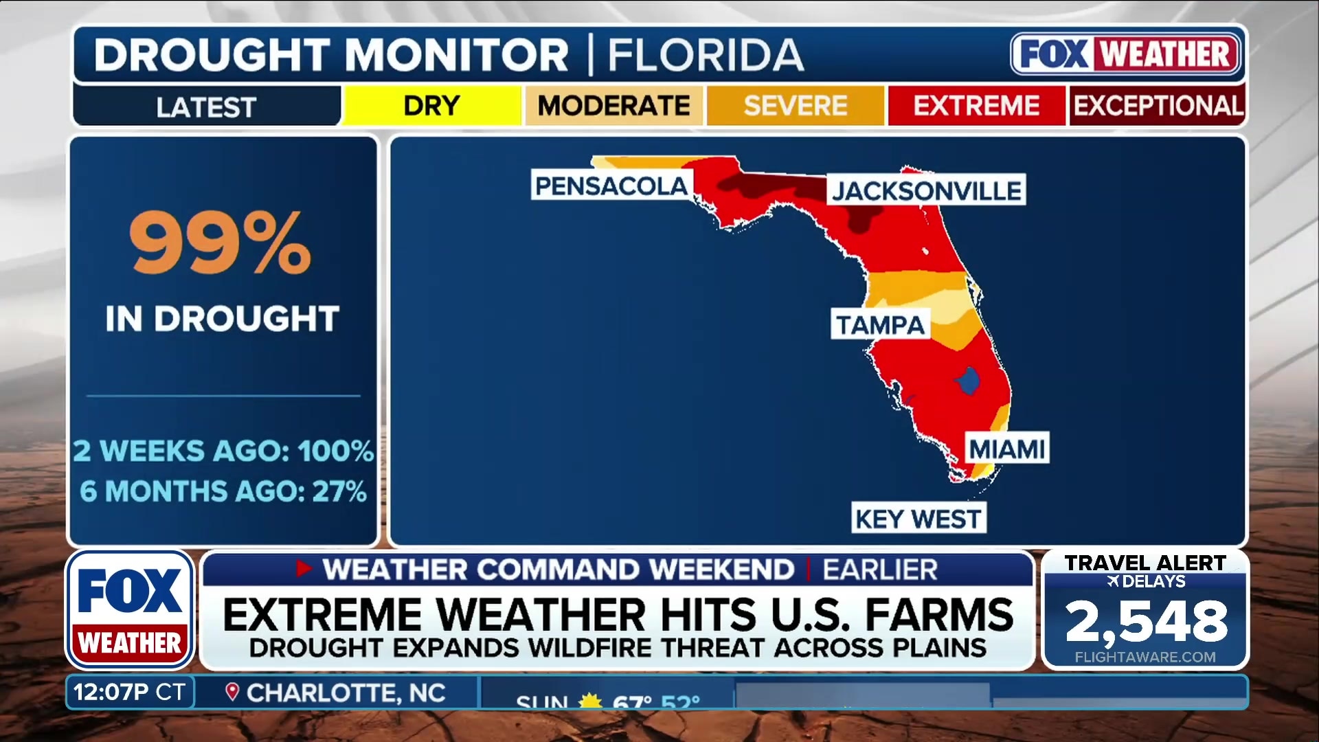 Florida experiences extreme drought, impacting agriculture