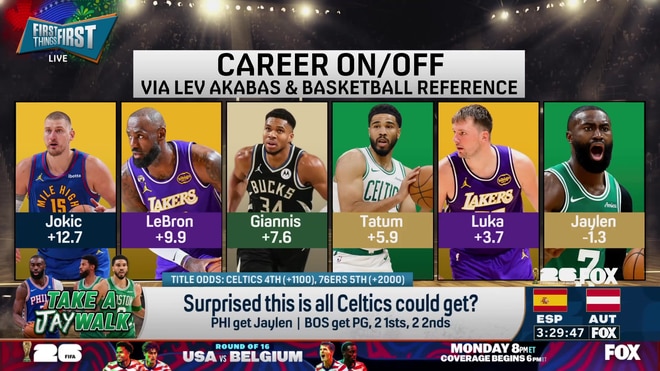 Chris Broussard breaks down Jaylen Brown's analytics