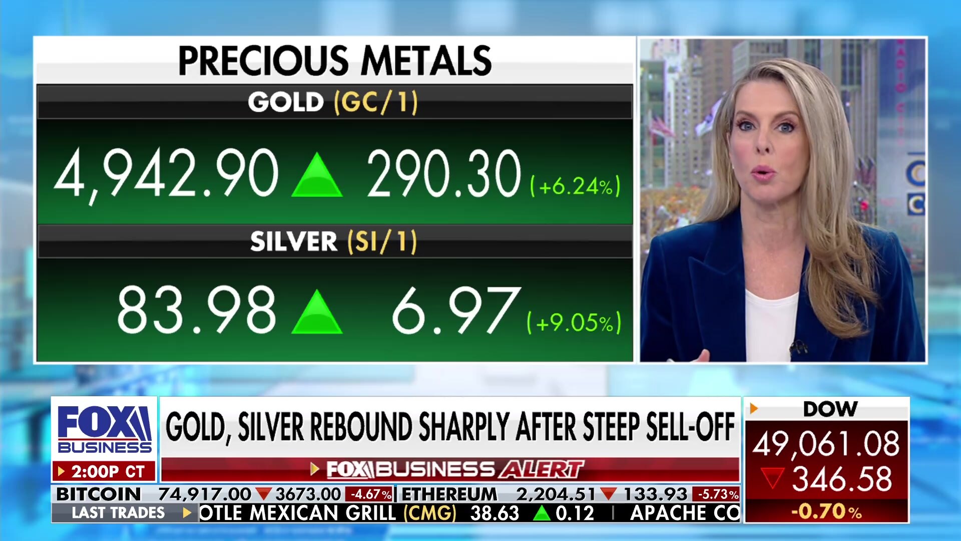 Gold and Silver Rebound Sharply After Steep Sell-Off
