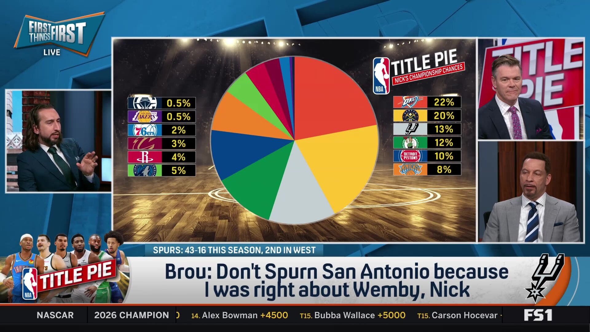 Brou makes the case for Victor Wembanyama and the Spurs' championship potential