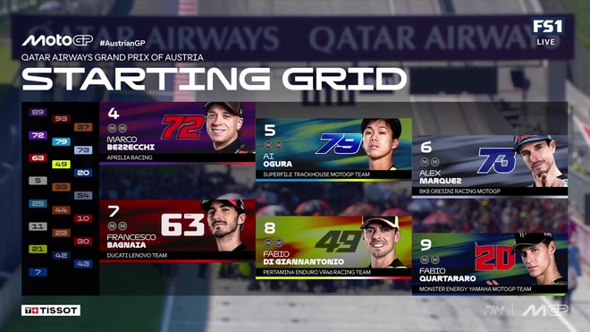 MotoGP starting grid set for Austrian GP as Enea Bastianini prepares for battle