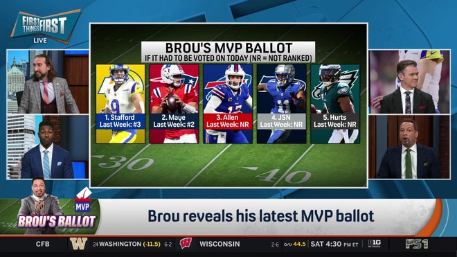 Matthew Stafford tops Brou's MVP Ballot, surprising the panel