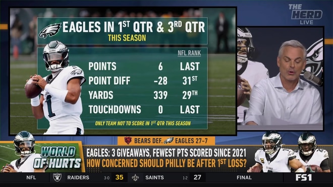 Colin Cowherd explains why there is reason to be concerned about the Eagles