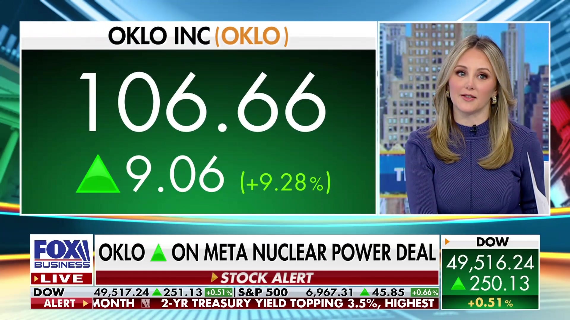 OKLO INC surges on Meta nuclear power deal despite pre-revenue status
